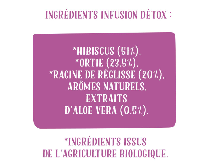 Ingrédients Infusion Détox