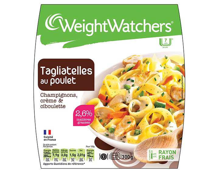 Tagliatelles au poulet