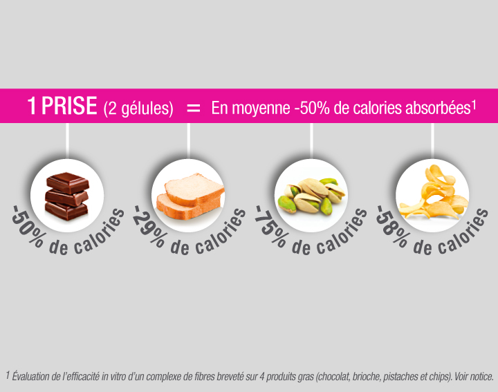 Oenobiol® Capteur 3 en 1