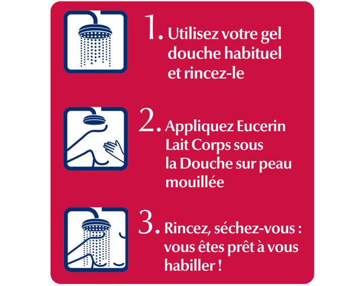 Conseils d'utilisation