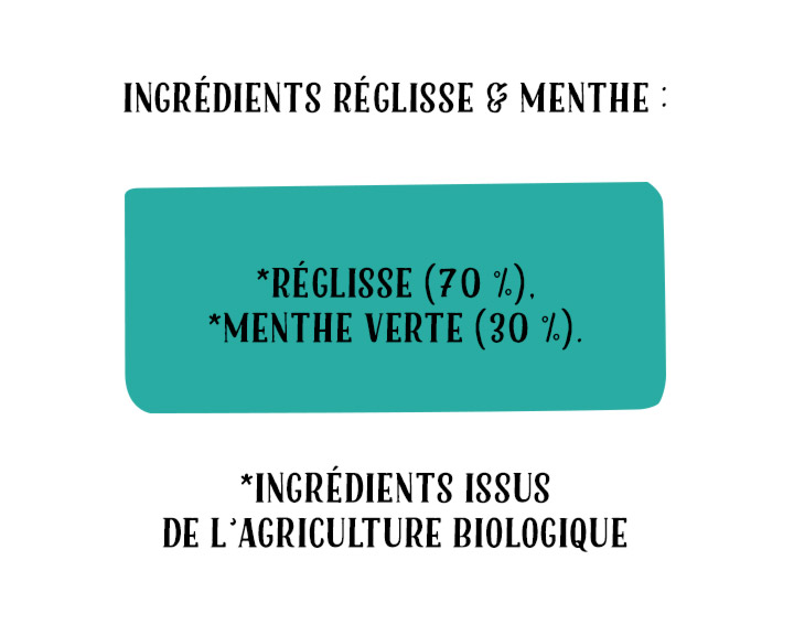 Ingrédients Infusion Réglisse & Menthe