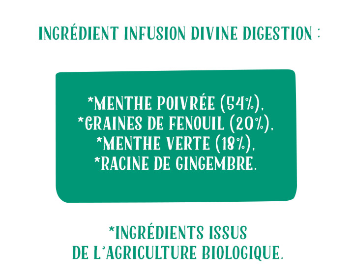 Ingrédients Infusion Divine Digestion