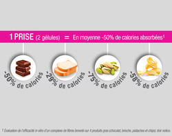 Oenobiol® Capteur 3 en 1