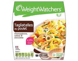 Tagliatelles au poulet